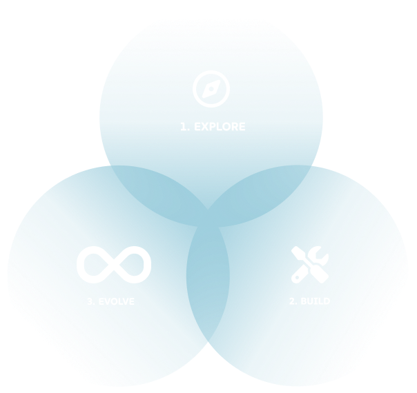 our approach venn diagram