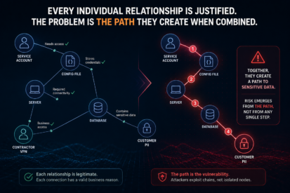Graph - Relationship - Path