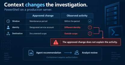 Context Changes the Investigation